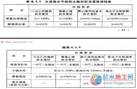 防水施工專項(xiàng)方案，干貨分享趕緊收藏！