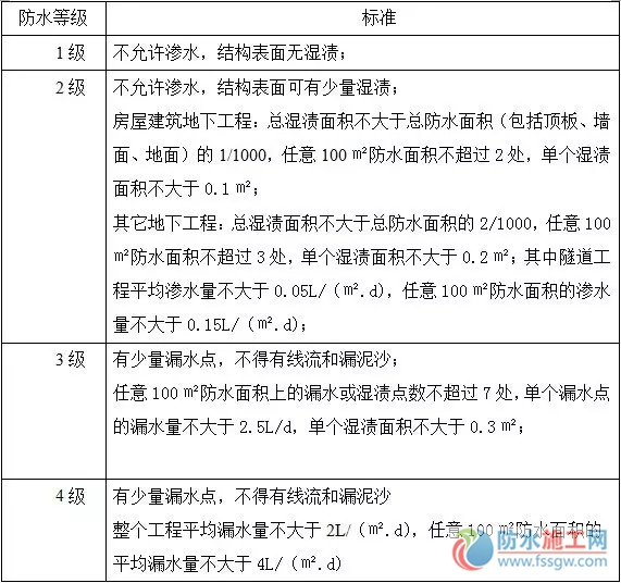 防水施工專項(xiàng)方案，干貨分享趕緊收藏！