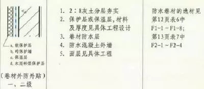 防水施工專項(xiàng)方案，干貨分享趕緊收藏！