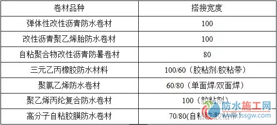 防水施工專項(xiàng)方案，干貨分享趕緊收藏！