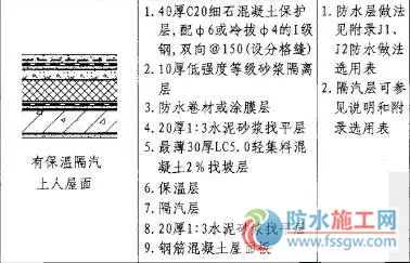 防水施工專項(xiàng)方案，干貨分享趕緊收藏！