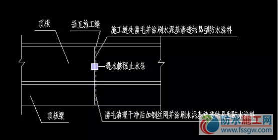 防水施工專項(xiàng)方案，干貨分享趕緊收藏！
