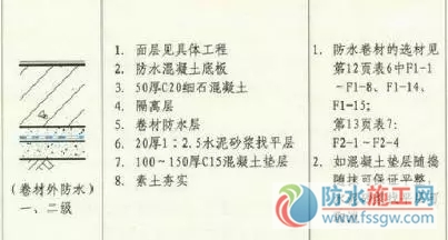 防水施工專項(xiàng)方案，干貨分享趕緊收藏！