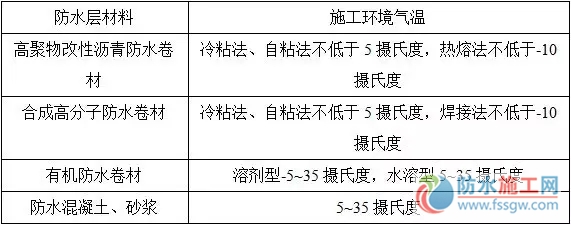 防水施工專項(xiàng)方案，干貨分享趕緊收藏！