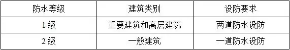 防水施工專項(xiàng)方案，干貨分享趕緊收藏！