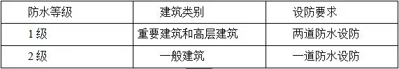 防水施工專項(xiàng)方案，干貨分享趕緊收藏！