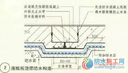 防水施工專項(xiàng)方案，干貨分享趕緊收藏！