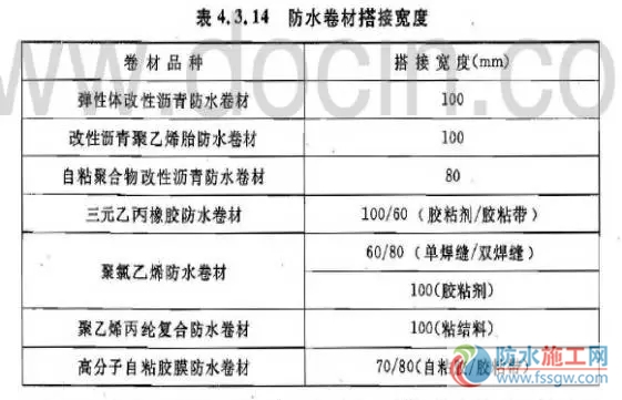 防水施工專項(xiàng)方案，干貨分享趕緊收藏！