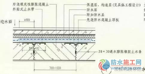 防水施工專項(xiàng)方案，干貨分享趕緊收藏！